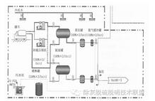 燃煤機組脫硝還原劑選用液氨和尿素的安全經(jīng)濟(jì)探討