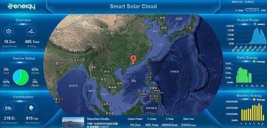聚焦176GW市場需求，盛能杰能否把握逆變器更換風(fēng)口？