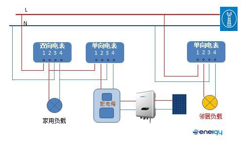 并網(wǎng)逆變器發(fā)的電去哪兒了？