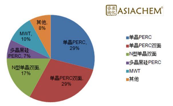 組串式逆變器，如何應(yīng)對(duì)組件升級(jí)？