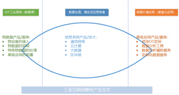 工業(yè)互聯(lián)網(wǎng)方興未艾，做好工業(yè)現(xiàn)場(chǎng)數(shù)據(jù)管理是破局關(guān)鍵