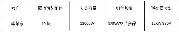“組件+逆變器”，盛能杰教你配置出12KW光伏動(dòng)能