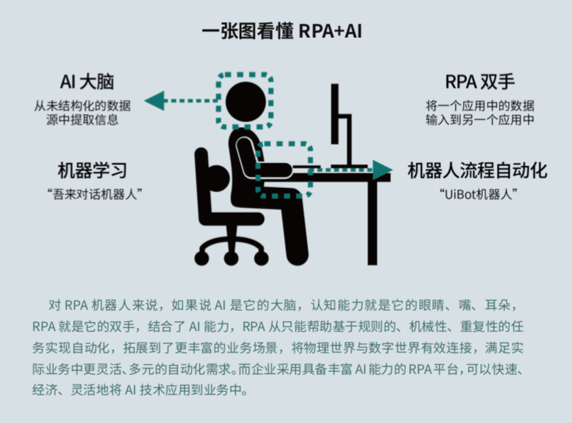 來也科技 RPA + AI，助力數(shù)字新基建打造能源互聯(lián)網(wǎng)