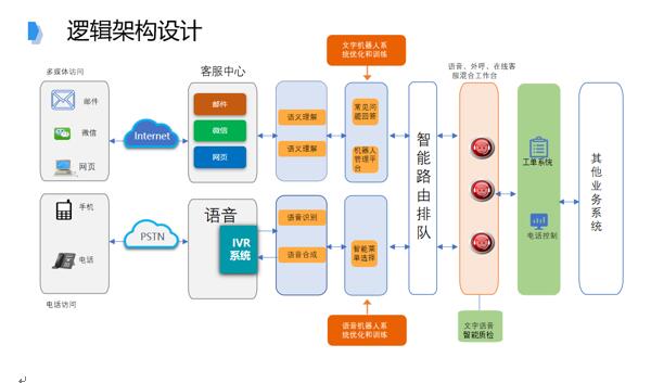 追求卓越品質(zhì)，提升IT共享服務(wù)水平