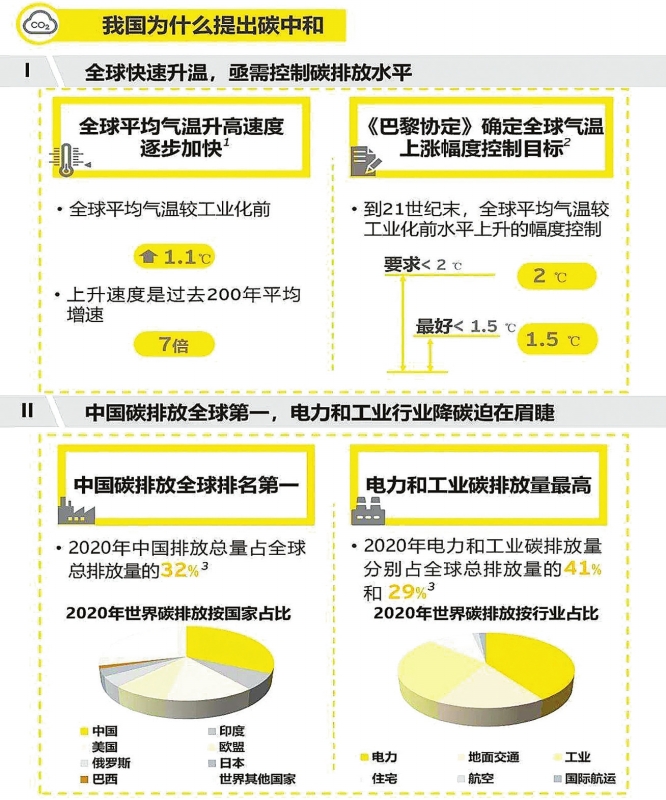 實(shí)現(xiàn)碳達(dá)峰，減煤是現(xiàn)階段有效手段——訪綠色創(chuàng)新發(fā)展中心研究總監(jiān)、高級(jí)分析師李昂