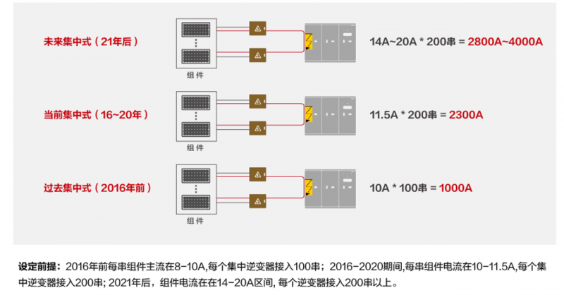 關注光伏電站安全，刻不容緩！