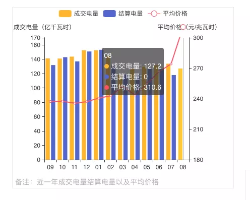 蒙西2021年發(fā)電量調(diào)控征求意見(jiàn): 競(jìng)、平價(jià)風(fēng)、光項(xiàng)目保量保價(jià)小時(shí)數(shù)降至400/300h