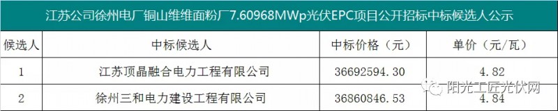 4.82元/瓦，國家能源集團7.6MW光伏項目EPC中標候選人公示！