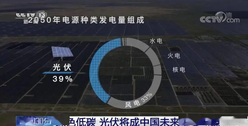 3.5%到39%，光伏儲(chǔ)能未來(lái)可期?。?！