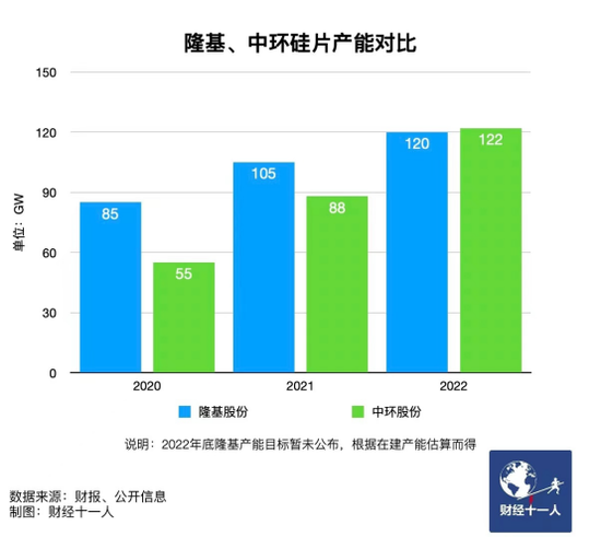 新能源行業(yè)，誰(shuí)能在虎年稱(chēng)王？