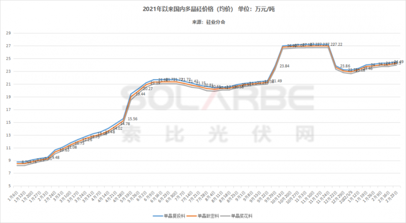 單面540W+均價(jià)1.83元、雙玻1.86元，開年35GW組件中標(biāo)一覽！