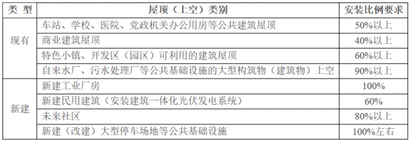 2025年光伏建設(shè)1.5GW，屋頂光伏補(bǔ)貼0.1元/度！浙江瑞安公開征求全面推進(jìn)清潔能源發(fā)展意見