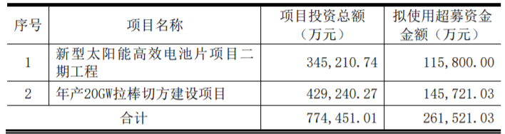 東方日升、晶科、阿特斯同時(shí)擴(kuò)產(chǎn)！