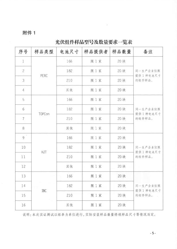 CPVT發(fā)布“關(guān)于組織開(kāi)展光伏組件產(chǎn)品免費(fèi)戶(hù)外實(shí)證測(cè)試公益活動(dòng)的通知”