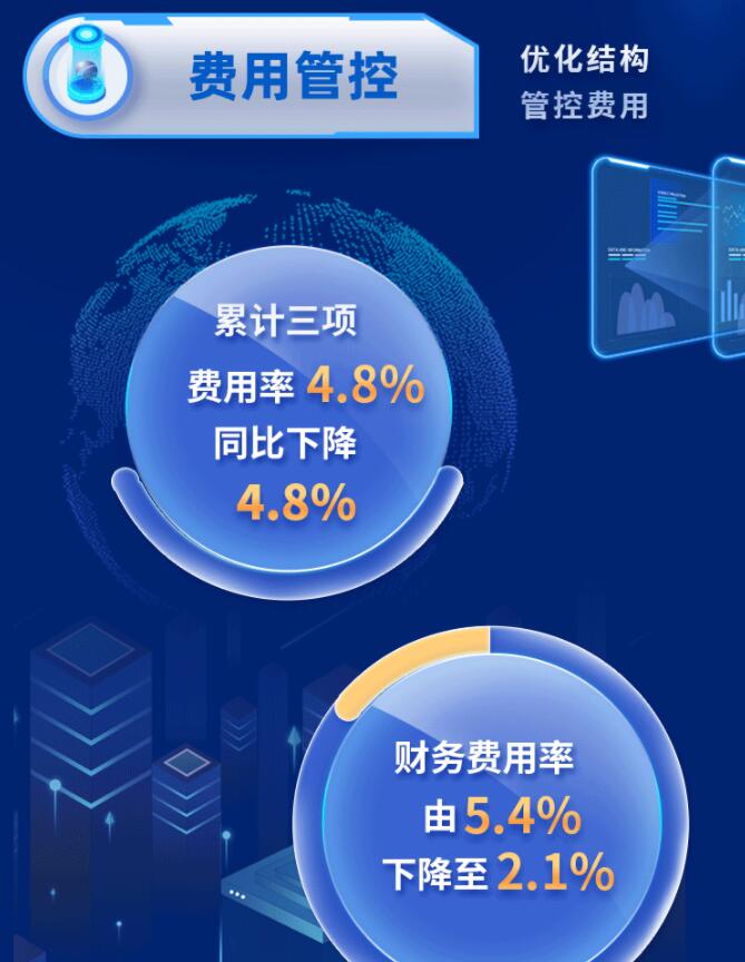 中環(huán)股份2021年度及2022年一季度報(bào)告：2022年Q1營(yíng)收133.68億，同比增長(zhǎng)79.13%！