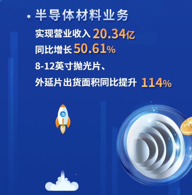 中環(huán)股份2021年度及2022年一季度報(bào)告：2022年Q1營(yíng)收133.68億，同比增長(zhǎng)79.13%！