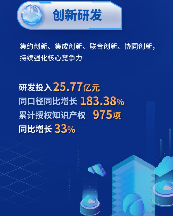 中環(huán)股份2021年度及2022年一季度報(bào)告：2022年Q1營(yíng)收133.68億，同比增長(zhǎng)79.13%！