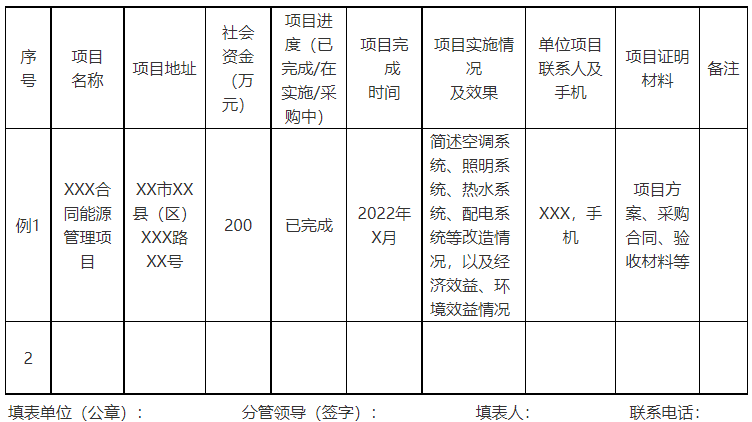 廣西欽州：推進安裝高轉換率光伏發(fā)電設施，鼓勵公共機構建設連接光伏發(fā)電