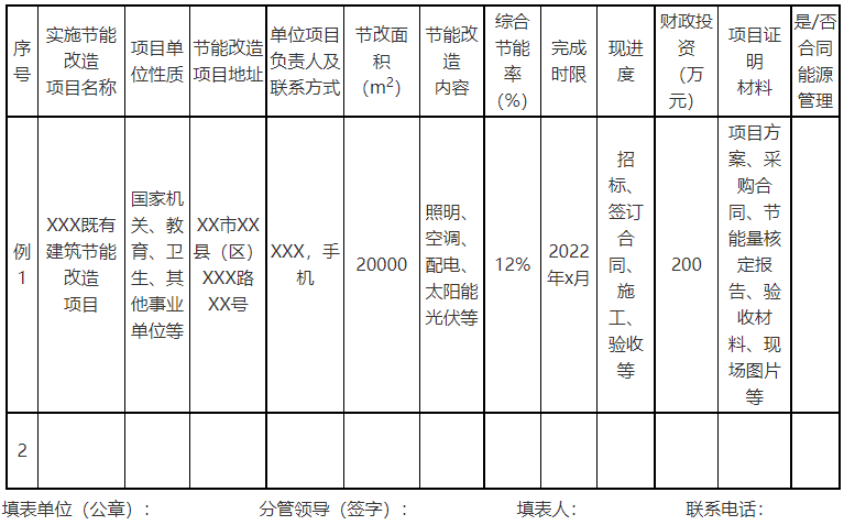 廣西欽州：推進安裝高轉換率光伏發(fā)電設施，鼓勵公共機構建設連接光伏發(fā)電