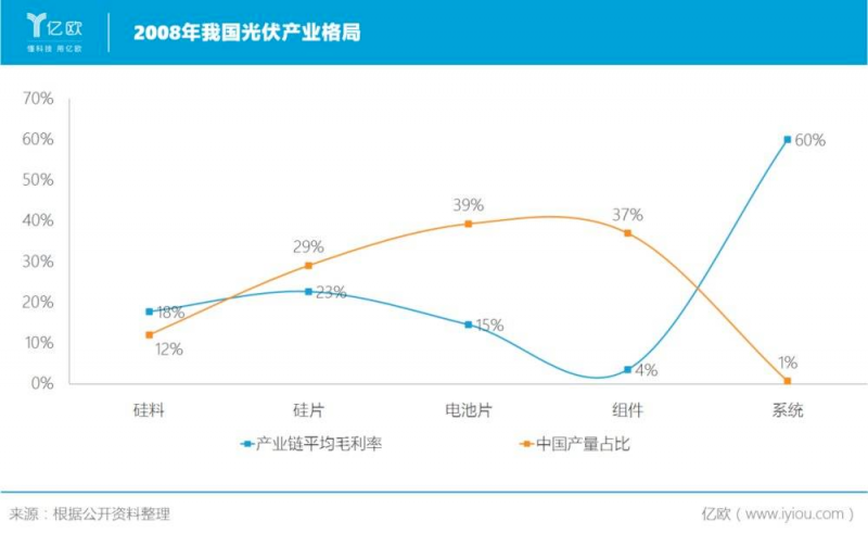 誰主沉??！中外光伏十年余博弈終“落幕”
