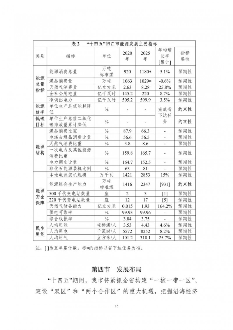 著力打造多元清潔能源供應(yīng)體系！廣東陽(yáng)江市發(fā)布《能源發(fā)展“十四五”規(guī)劃》（征求意見(jiàn)稿）