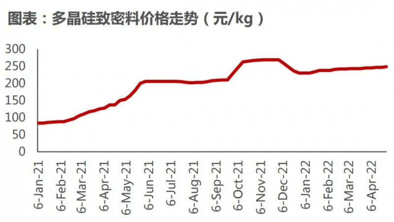國資入局分布式，萬億光伏市場恐“變天”