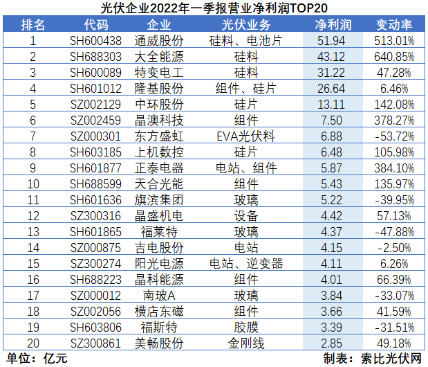 “一超多強”格局成為歷史，電池組件廠商迎來困境反轉(zhuǎn)