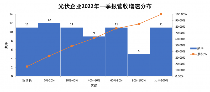 “一超多強”格局成為歷史，電池組件廠商迎來困境反轉(zhuǎn)