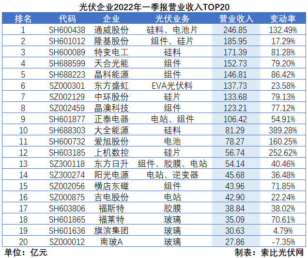 “一超多強”格局成為歷史，電池組件廠商迎來困境反轉(zhuǎn)