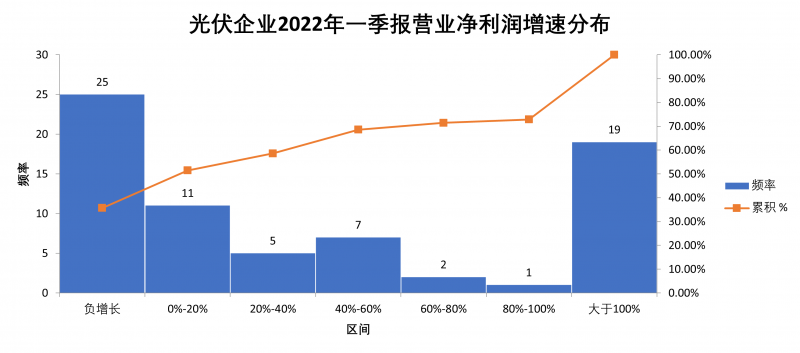 “一超多強”格局成為歷史，電池組件廠商迎來困境反轉(zhuǎn)