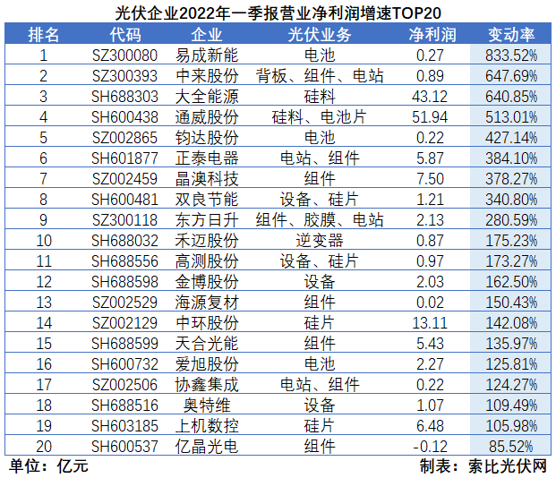 “一超多強”格局成為歷史，電池組件廠商迎來困境反轉(zhuǎn)