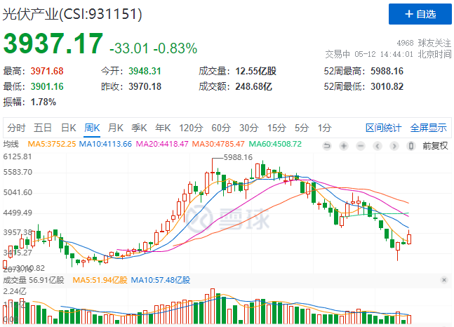 “一超多強”格局成為歷史，電池組件廠商迎來困境反轉(zhuǎn)