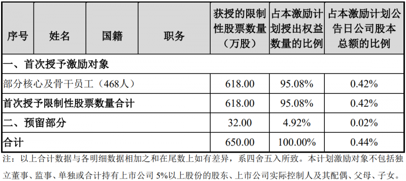 未來四年經(jīng)營(yíng)業(yè)績(jī)CAGR或超30%！陽光電源宣布回購(gòu)股份用于股權(quán)激勵(lì)