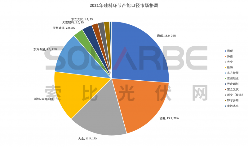 硅料環(huán)節(jié)分析：2022年將再迎“量價齊升”，頭部企業(yè)成本優(yōu)勢顯著