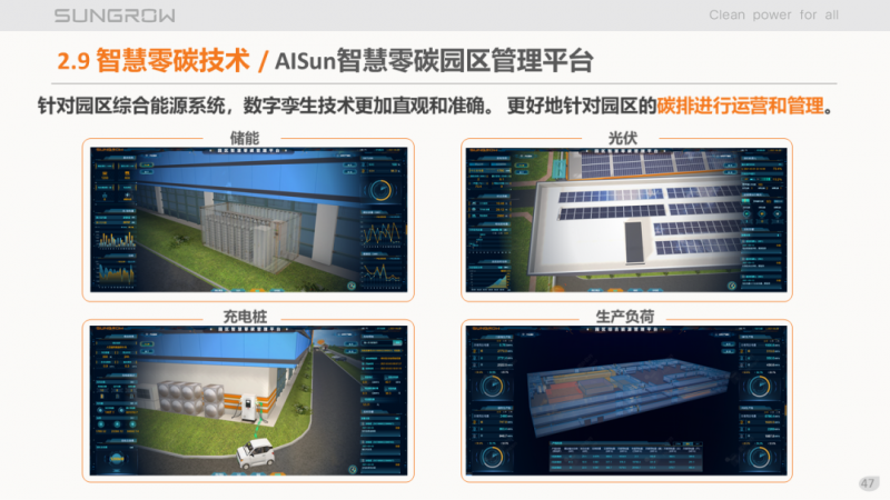 陽光電源趙為：智慧零碳解決方案助力實現(xiàn)雙碳目標！