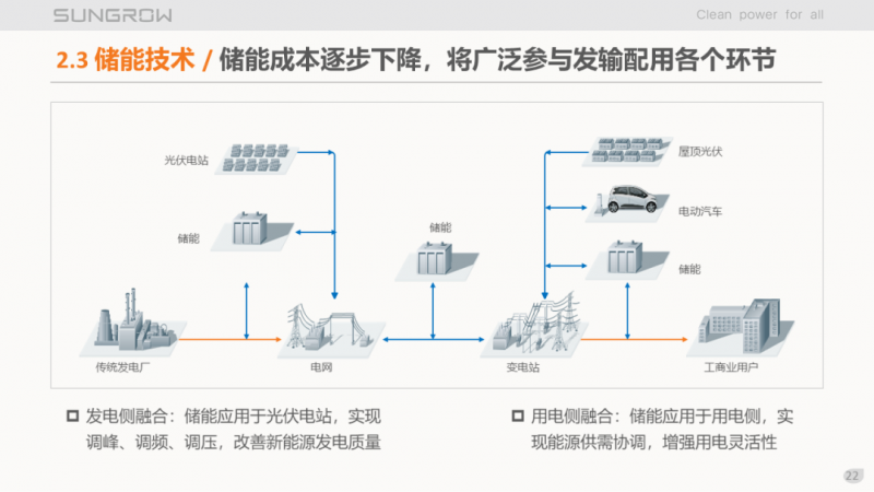 陽光電源趙為：智慧零碳解決方案助力實現(xiàn)雙碳目標！