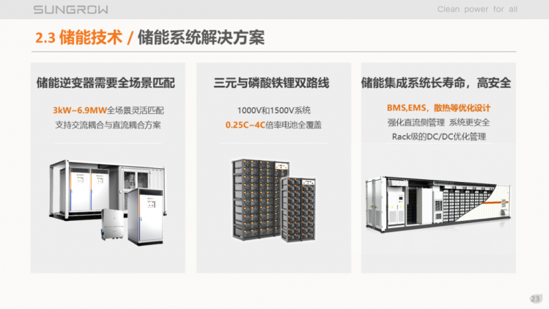 陽光電源趙為：智慧零碳解決方案助力實現(xiàn)雙碳目標！