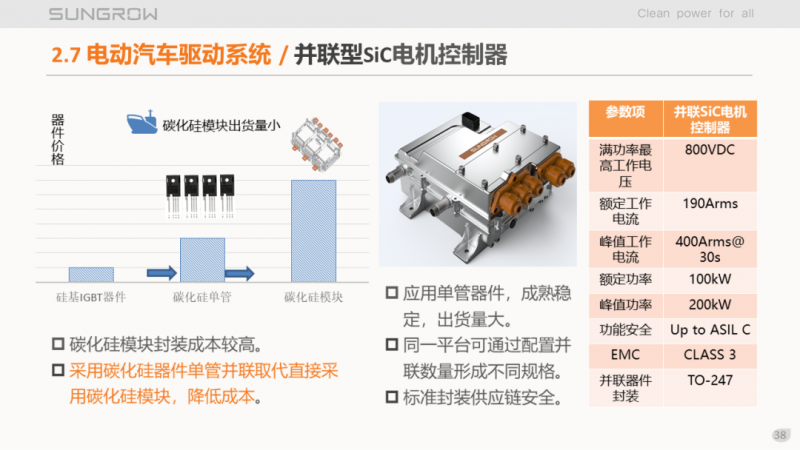 陽光電源趙為：智慧零碳解決方案助力實現(xiàn)雙碳目標！