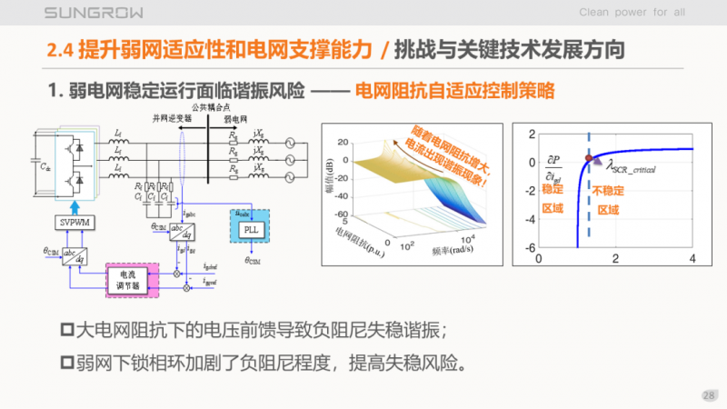 陽光電源趙為：智慧零碳解決方案助力實現(xiàn)雙碳目標！