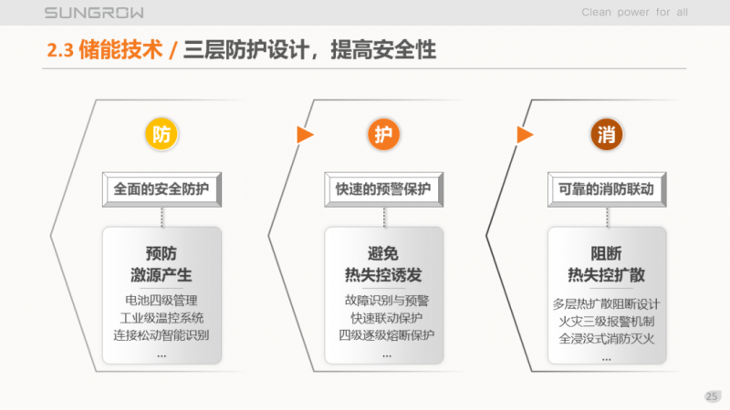 陽光電源趙為：智慧零碳解決方案助力實現(xiàn)雙碳目標！