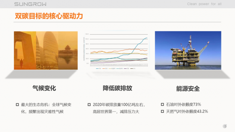 陽光電源趙為：智慧零碳解決方案助力實現(xiàn)雙碳目標！