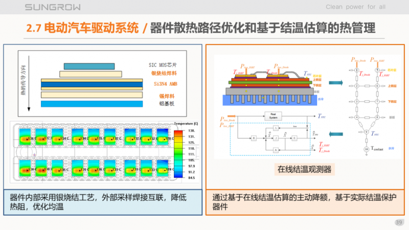 陽光電源趙為：智慧零碳解決方案助力實現(xiàn)雙碳目標！