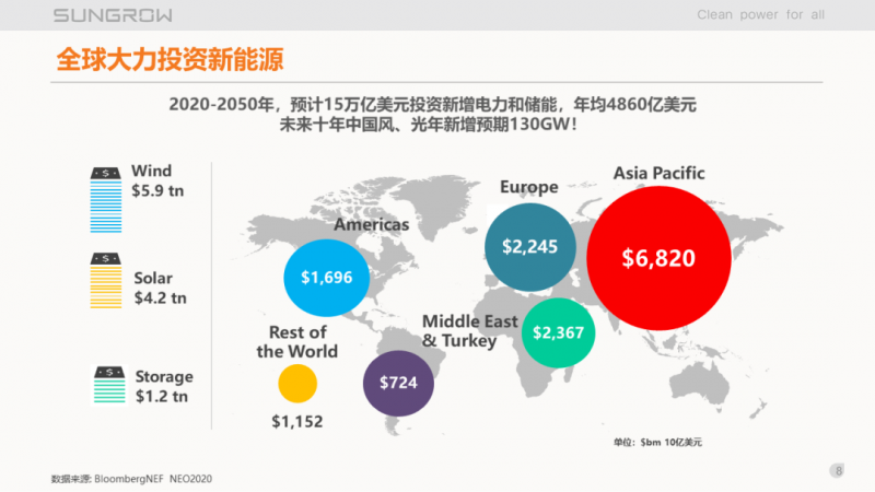 陽光電源趙為：智慧零碳解決方案助力實現(xiàn)雙碳目標！