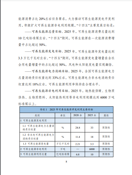 發(fā)改委、能源局等九部委聯(lián)合印發(fā)發(fā)布“十四五”可再生能源規(guī)劃！