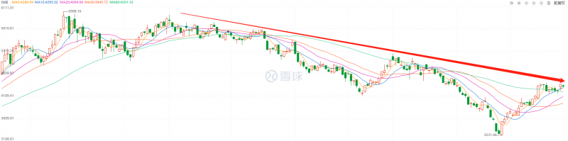 利好頻出，為何投資光伏板塊卻越來(lái)越難？