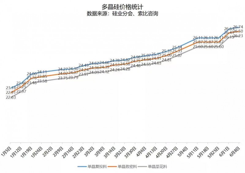 北向資金大舉買入，光伏板塊中報(bào)行情悄然開啟！
