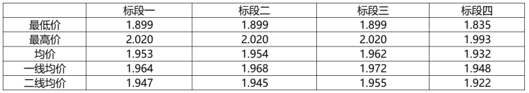 解析中廣核8.8GW組件開標(biāo)結(jié)果：價(jià)格分化明顯，未來形勢難測！