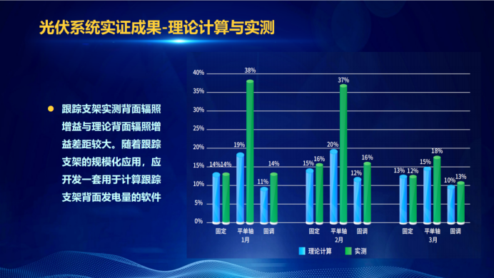 31家廠商、69種產(chǎn)品、161種實驗方案，國家光伏儲能實證實驗平臺“動真格”了！