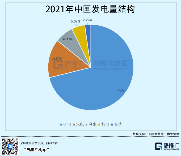 光伏行業(yè)“水深魚(yú)大”，各路資本紛紛“殺入”！
