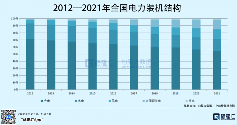 光伏行業(yè)“水深魚(yú)大”，各路資本紛紛“殺入”！